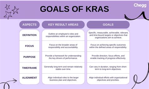KRA: What is the Full form of KRA in HR .